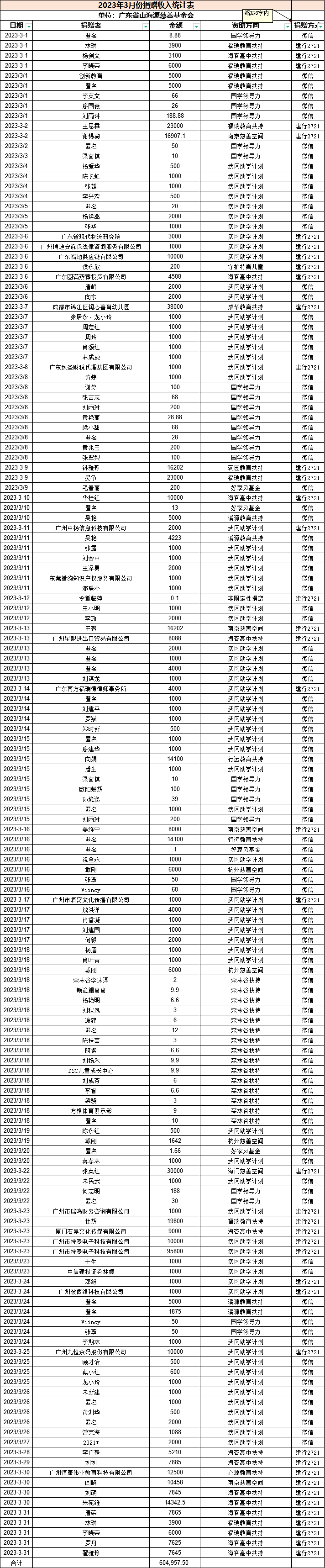 2023年3月份捐赠者名单.png